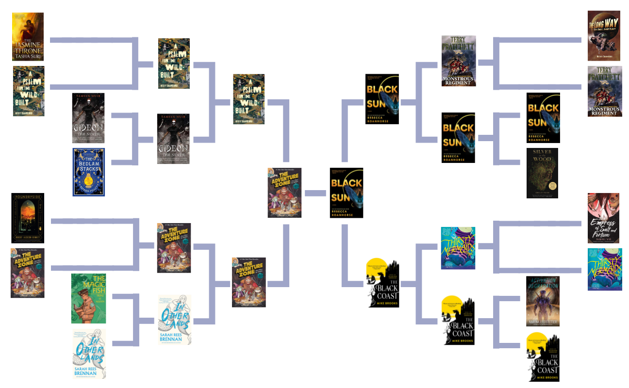 The full bracket for Space Gaze 7: March Madness. It includes all of the match ups from every preceeding round. 