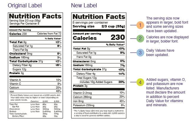 comparison labels