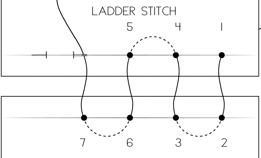 diagram showing how to do a ladder stitch