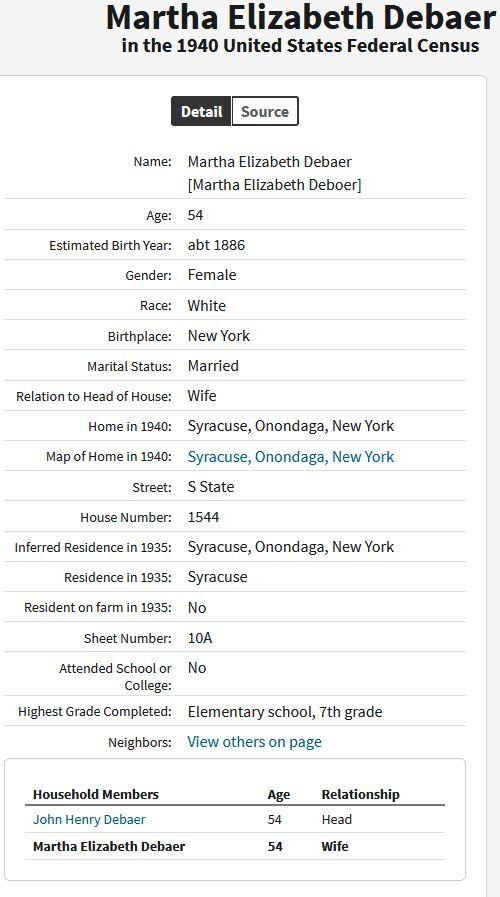 1940 Martha's Index