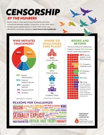 Banned Books Week 2022 - "By the Numbers" infographic