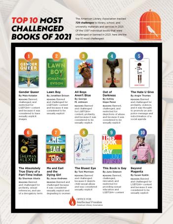 Banned Books Week 2022 - Top 10 Most Challenged Books of 2021