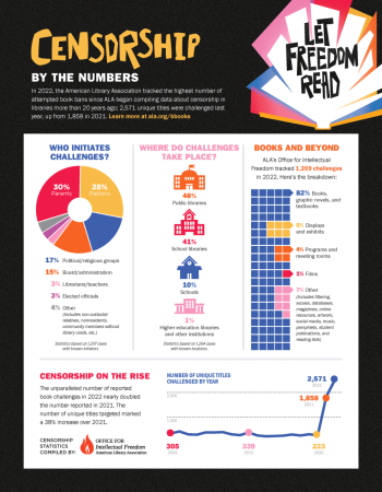 Censorship By the Numbers, 2023. The image links to the full PDF of information.