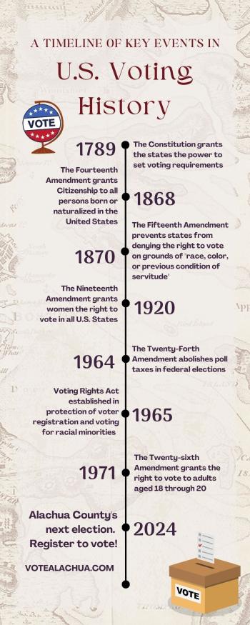 Events in U.S. Voting History